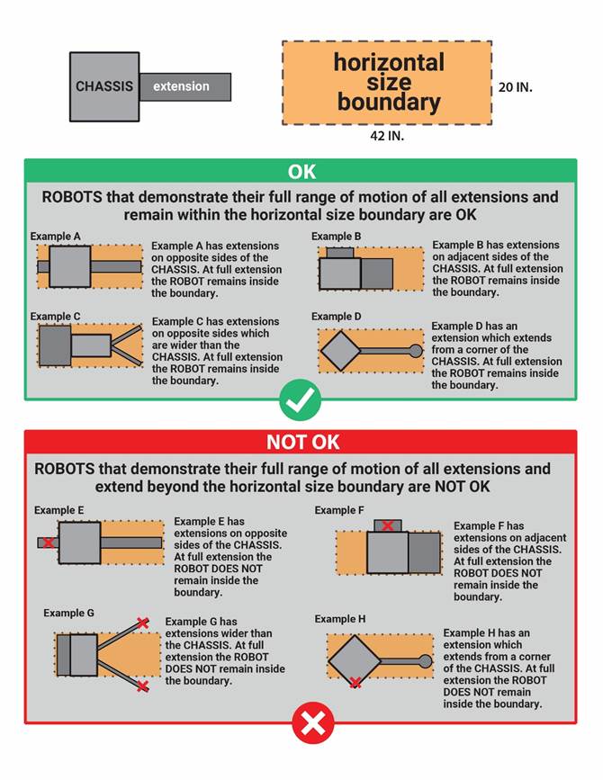 Diagram showing horizontal size boundary and examples