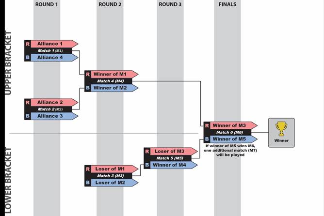 Diagram showing 4-ALLIANCE bracket