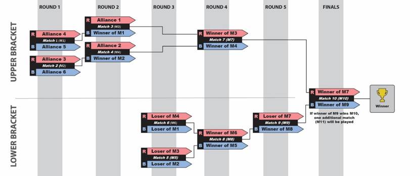 Diagram showing 6-ALLIANCE bracket